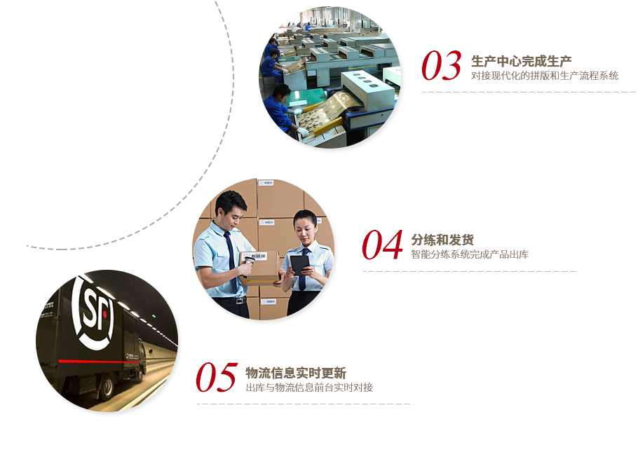 經(jīng)歷的長(zhǎng)期的經(jīng)驗(yàn)累積，針對(duì)不同的產(chǎn)品分別研發(fā)了在線設(shè)計(jì)解決方案
